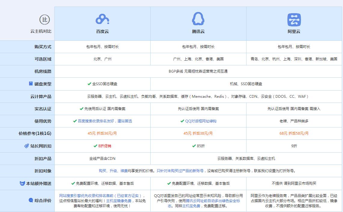 源城云主机代理对比.jpg